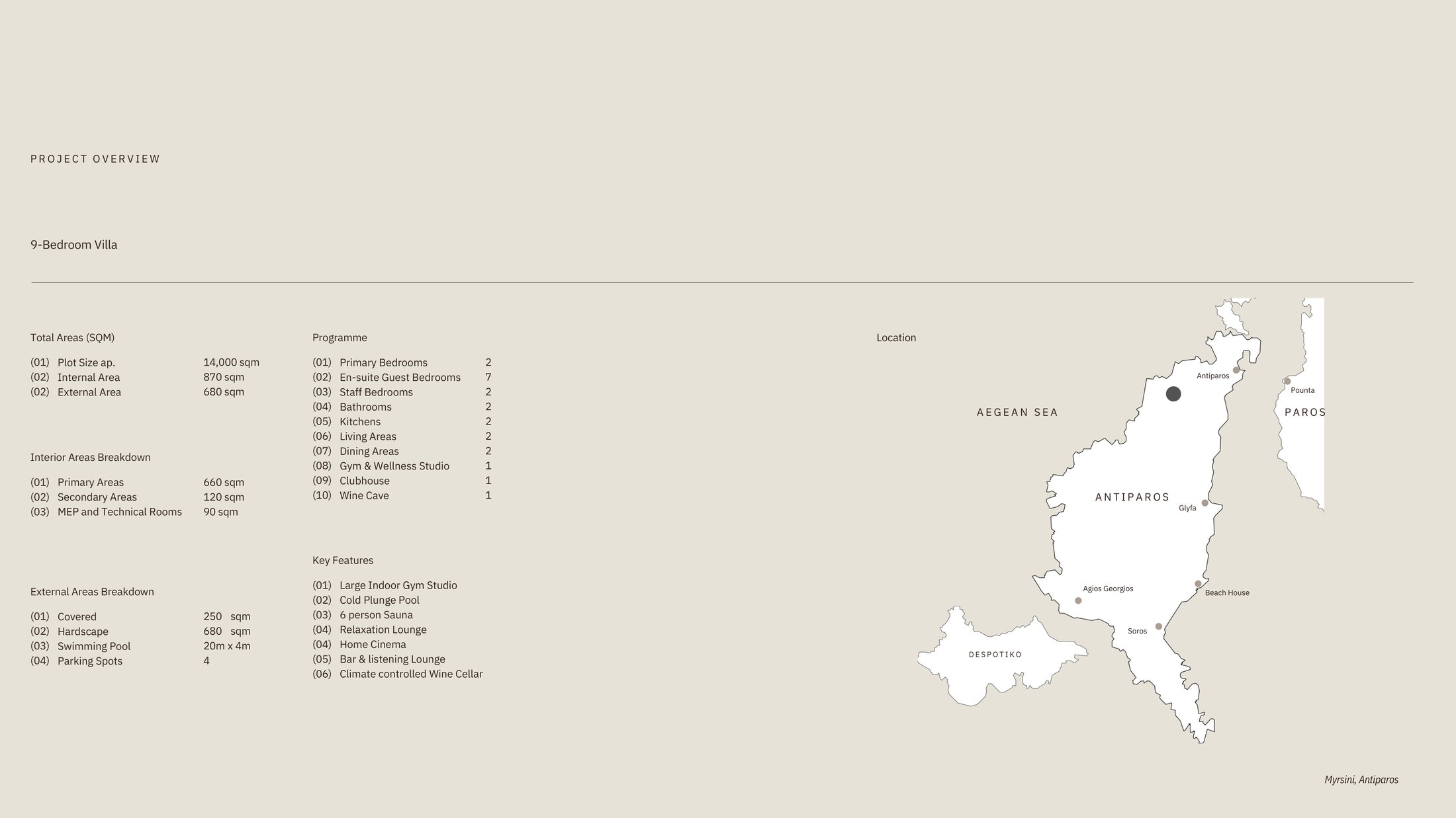 Myrsini Residence full specification sheet with areas, programme and location